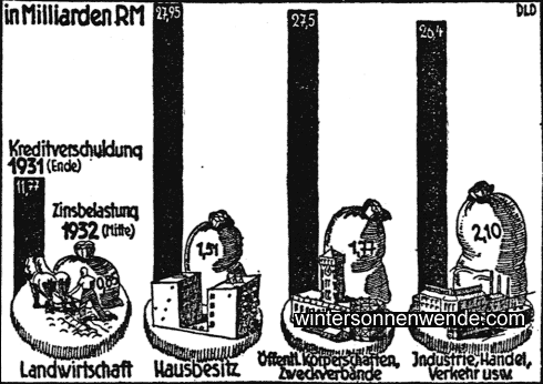 Die Zinsbelastung der deutschen Wirtschaft