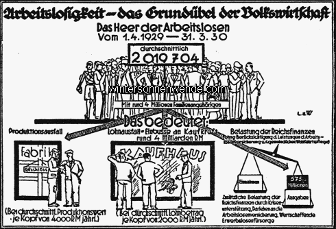 Wie sich die Arbeitslosigkeit auswirkt