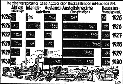 Kapitalversorgung der deutschen Wirtschaft