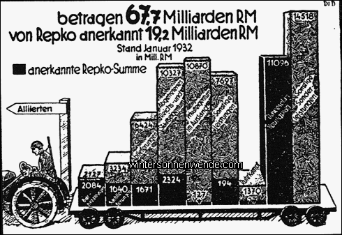 Die gesamten deutschen Reparationsleistungen