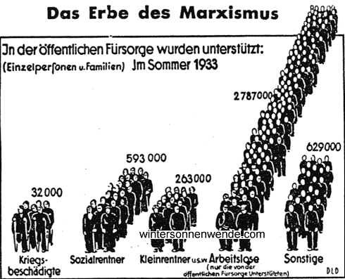 Wer im Sommer 1933 noch Unterstützung brauchte