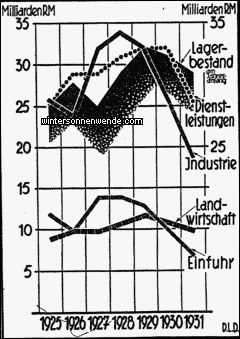 Was in Deutschland an Werten geschaffen wurde