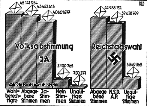 Am 12. November 1933