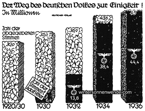 Der Weg des deutschen Volkes zur Einigkeit