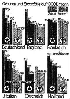 Die Bevölkerungsentwicklung in Europa