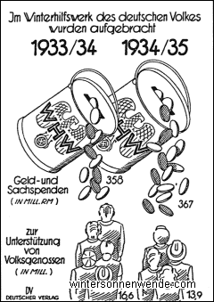 Die Riesenleistung des WHW