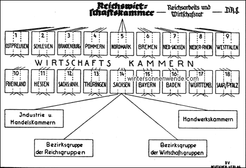 Die örtliche Gliederung der Reichswirtschaftskammer