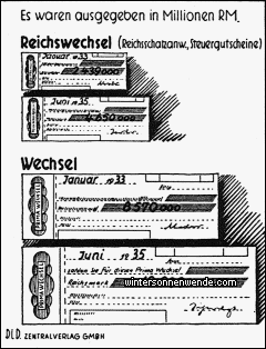 Die erste Finanzierung der Arbeitsschlacht