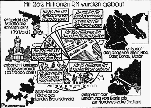 Die Arbeitsbeschaffungsmaßnahmen der Rentenbankkreditanstalt