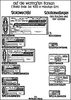 Die Verteilung der Wechsel