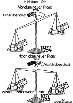 Der Erfolg der neuen Außenwirtschaftspolitik