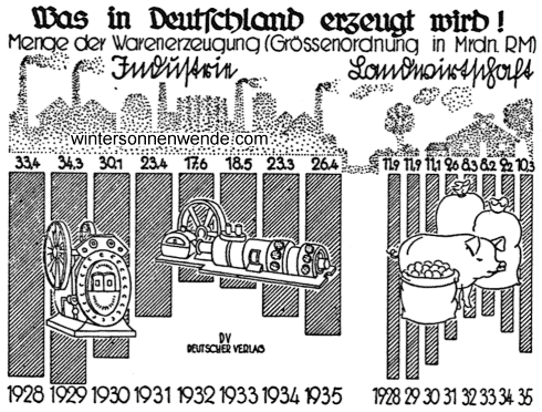 Was in Deutschland erzeugt wird