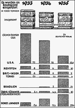 Wir kaufen, wo man deutsche Waren will