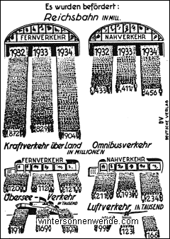 Die Zunahme des Personenverkehrs