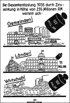 Die Auswirkung der Zinssenkung