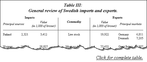 General review of Swedish imports and exports.