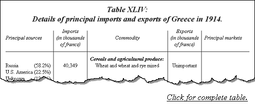 Details of principal imports and exports of Greece in 1914.