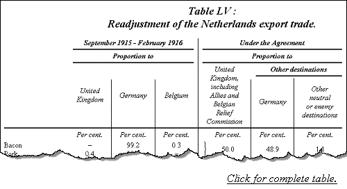 Readjustment of the Netherlands export trade.