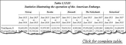 United States of America: Tonnage movements, February, March and April, 1915 and 1917.