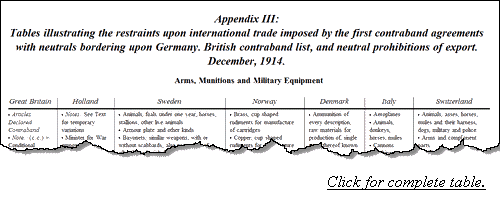 Tables Illustrating the Restraints upon International Trade Imposed by 
the First Contraband Agreements with Neutrals Bordering upon 
Germany - British Contraband List, and Neutral Prohibitions of Export. December, 1914.