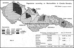 Population according to Nationalities 
in Czecho-Slovakia