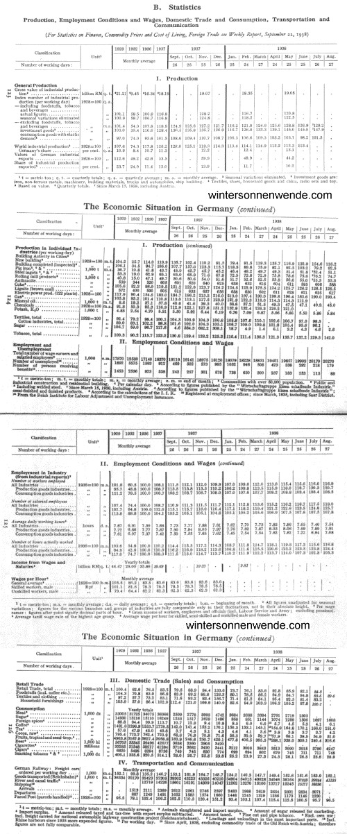 The Economic Situation in Germany: B. Statistics.