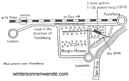 Mass graves near Postelberg