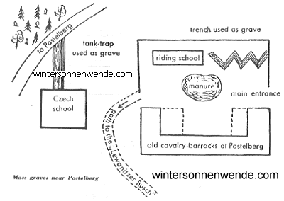 Mass graves near Postelberg