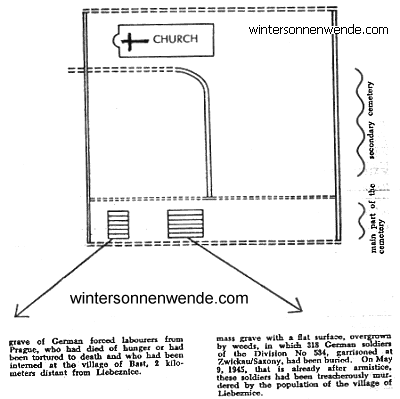 Mass graves near Liebeznice